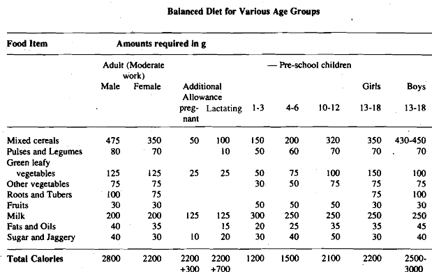 1353_Balanced diet.png